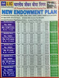 Lic Plan Premium Chart Call 9891009400
