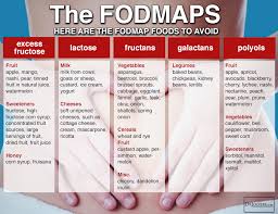 4 Fodmaps Gaps Sad Sibo Diet Chart Bedowntowndaytona Com