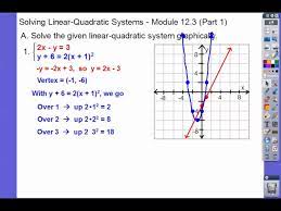 Solving Linear Quadratic Systems
