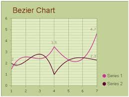 Bezier Charts Guide Ui Control For Asp Net Ajax C Vb Net