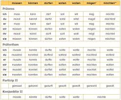 The modal verbs in german are: 47 Modalverben Modal Verbs Ideas Verb German Grammar Learn German