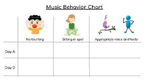 Music Behavior Chart