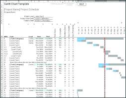 Event Gantt Template Online Charts Collection