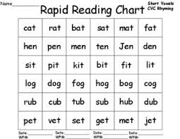 Fluency Practice With Rapid Reading Charts Fluency