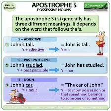 Apostrophe S Possessive Nouns Woodward English