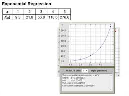 Exponential Regression You