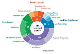 Retracted Chemistry Studies Most Often Plagued With Plagiarism