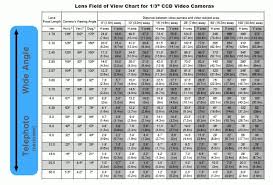 Cctv Lenses