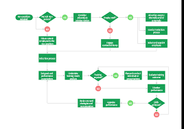Hr Management Process Flowchart Example Process Flow