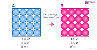 third law of thermodynamics entropy