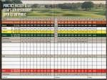 Scorecard - Black Bear Golf Club