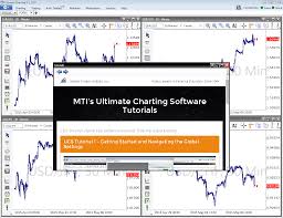 The Default Workspace Ultimate Charting Software Manual 1