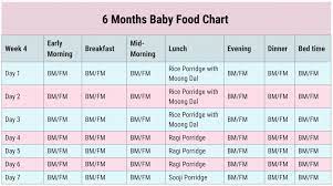 baby food chart with indian food recipe