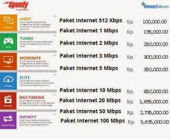 Yakni rp.50.000/ minggu atau rp.300.000/ bulan. Daftar Harga Paket Internet Speedy Rumahan Terbaru Paketaninternet Com