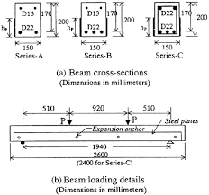 artificial neural networks for the