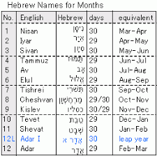 Hebrew Calendar From Western Calculator High Accuracy