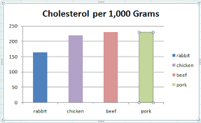 Rabbit Meat Nutrition Cholesterol Meat Rabbits Broccoli
