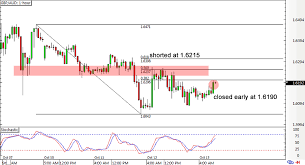 Aud To Gbp Graph 10 Years Peoples Bank Al