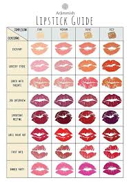 Lipstick Color Chart Www Bedowntowndaytona Com