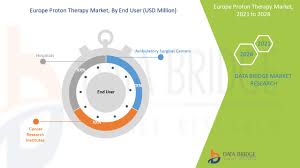 europe proton therapy market report