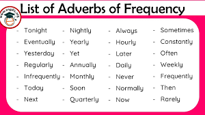 In the above examples the following words are adverbs of time: 100 List Of Adverbs Of Frequency Pdf Definition Infographics Engdic
