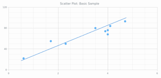 Overview Scatter Plot Basic Charts Anychart Documentation