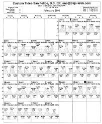 San Felipe B C Baja Web Custom Tide Chart For The Month