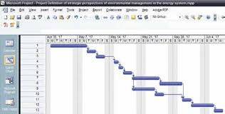 Gantt Chart Project Definition Of Strategic Perspectives