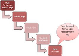 asp net page lifecycle home