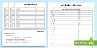 Ks2 Alphabet Algebra Equations