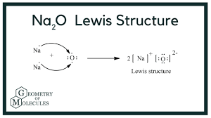 Lewis Dot Structure for Na2O (Sodium Oxide) - YouTube