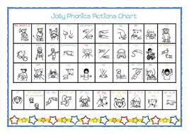 Jolly Phonics Actions Chart