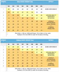 Skillful Bac Chart For Women And Men 2019