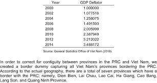 gdp deflator base year 2000