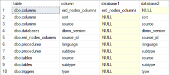 columns in two databases on sql server