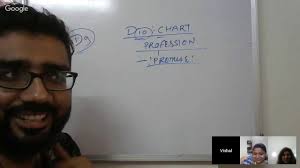 Parashari Dasamsa D10 Calculation Myvideo