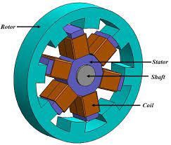 switched reluctance motor for electric