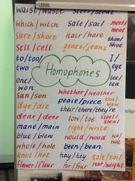 Homophones Anchor Chart Anchor Charts Teaching Reading