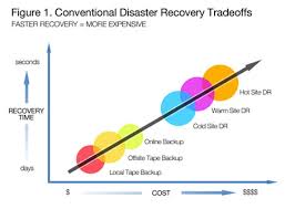 How The Cloud Changes Disaster Recovery Data Center Knowledge