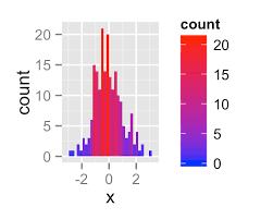 Ggplot2 Colors How To Change Colors Automatically And