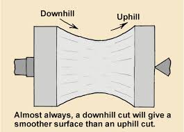 Image result for lathe downhill cut