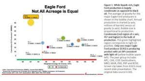 Eagle Ford Oil Gravity Chart Di Einhawk Energy