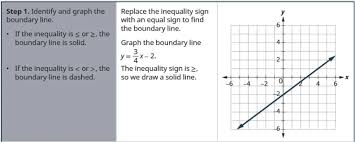3 2 Graph Linear Inequalities In Two