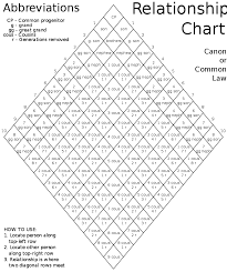 File Canon Law Relationship Chart Svg Wikimedia Commons