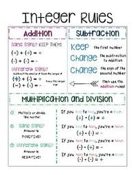 Integer Rules Integer Rules Integers Math Poster