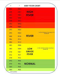 What Is Considered A High Fever For Children