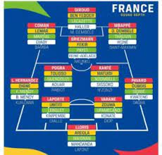 Football statistics of the country france in the year 2020. France S National Team Depth Will Blow Your Mind