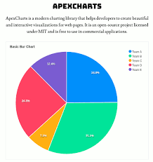 embedding charts into a pdf html to