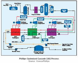 Chpt 4 Natural Gas And Lng Tech