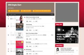 Spotify Jb Samsung On Board For Arias Streaming Chart